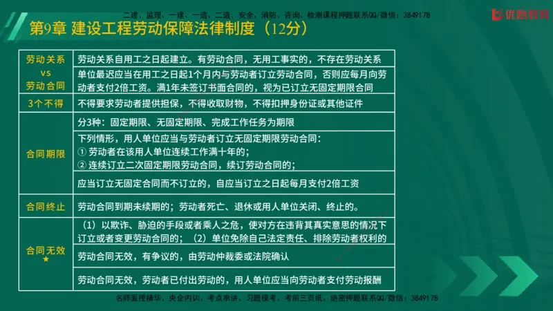 2025一建《工程法规》大V冲刺密训01-02（两次课全）在线观看_2026年一建法规_2025年一建法规SVIP_04-冲刺串讲✿考点强化✿小灶集训_07-法规《冲刺密训班》陈印YL推荐
