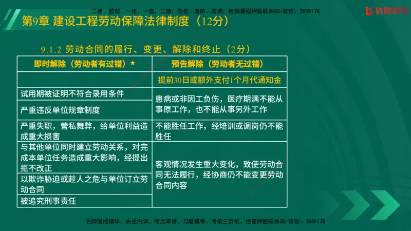 2025一建《工程法规》大V冲刺密训01-02（两次课全）在线观看_2026年一建法规_2025年一建法规SVIP_04-冲刺串讲✿考点强化✿小灶集训_07-法规《冲刺密训班》陈印YL推荐