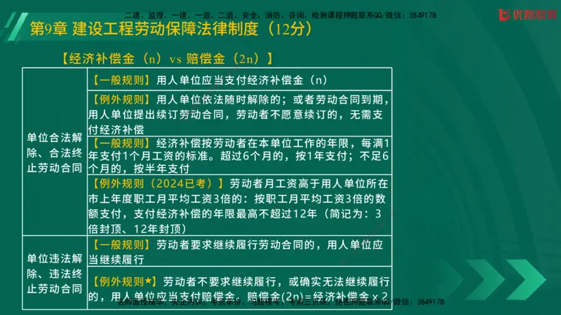 2025一建《工程法规》大V冲刺密训01-02（两次课全）在线观看_2026年一建法规_2025年一建法规SVIP_04-冲刺串讲✿考点强化✿小灶集训_07-法规《冲刺密训班》陈印YL推荐