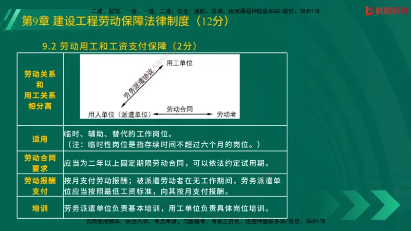 2025一建《工程法规》大V冲刺密训01-02（两次课全）在线观看_2026年一建法规_2025年一建法规SVIP_04-冲刺串讲✿考点强化✿小灶集训_07-法规《冲刺密训班》陈印YL推荐