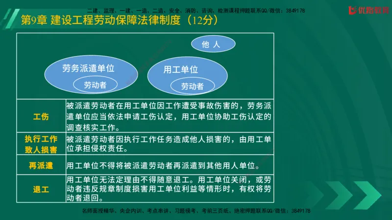 2025一建《工程法规》大V冲刺密训01-02（两次课全）在线观看_2026年一建法规_2025年一建法规SVIP_04-冲刺串讲✿考点强化✿小灶集训_07-法规《冲刺密训班》陈印YL推荐