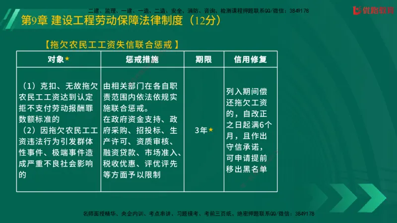 2025一建《工程法规》大V冲刺密训01-02（两次课全）在线观看_2026年一建法规_2025年一建法规SVIP_04-冲刺串讲✿考点强化✿小灶集训_07-法规《冲刺密训班》陈印YL推荐