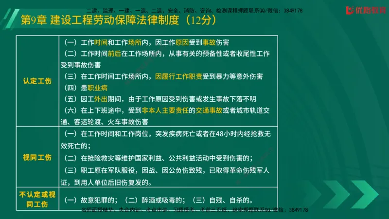 2025一建《工程法规》大V冲刺密训01-02（两次课全）在线观看_2026年一建法规_2025年一建法规SVIP_04-冲刺串讲✿考点强化✿小灶集训_07-法规《冲刺密训班》陈印YL推荐