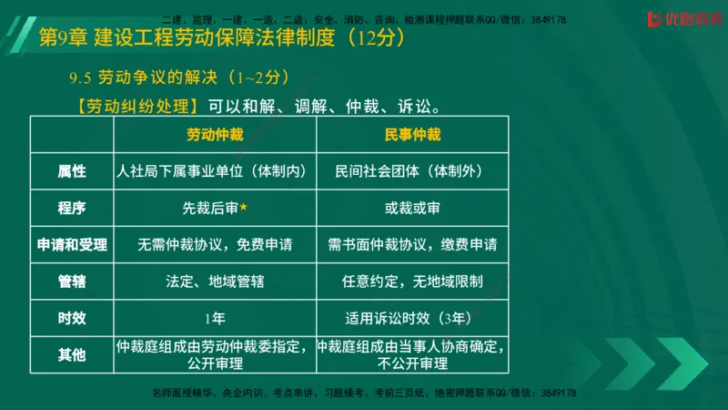 2025一建《工程法规》大V冲刺密训01-02（两次课全）在线观看_2026年一建法规_2025年一建法规SVIP_04-冲刺串讲✿考点强化✿小灶集训_07-法规《冲刺密训班》陈印YL推荐