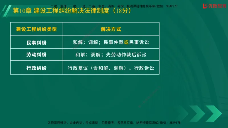 2025一建《工程法规》大V冲刺密训01-02（两次课全）在线观看_2026年一建法规_2025年一建法规SVIP_04-冲刺串讲✿考点强化✿小灶集训_07-法规《冲刺密训班》陈印YL推荐