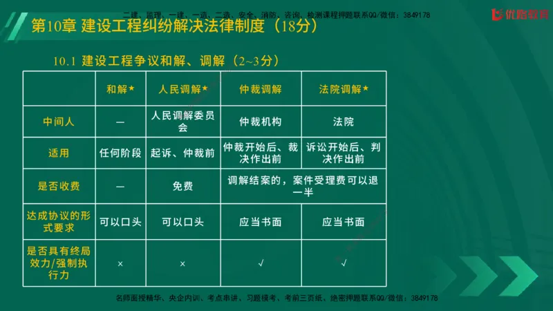 2025一建《工程法规》大V冲刺密训01-02（两次课全）在线观看_2026年一建法规_2025年一建法规SVIP_04-冲刺串讲✿考点强化✿小灶集训_07-法规《冲刺密训班》陈印YL推荐