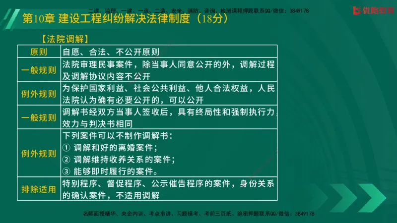 2025一建《工程法规》大V冲刺密训01-02（两次课全）在线观看_2026年一建法规_2025年一建法规SVIP_04-冲刺串讲✿考点强化✿小灶集训_07-法规《冲刺密训班》陈印YL推荐