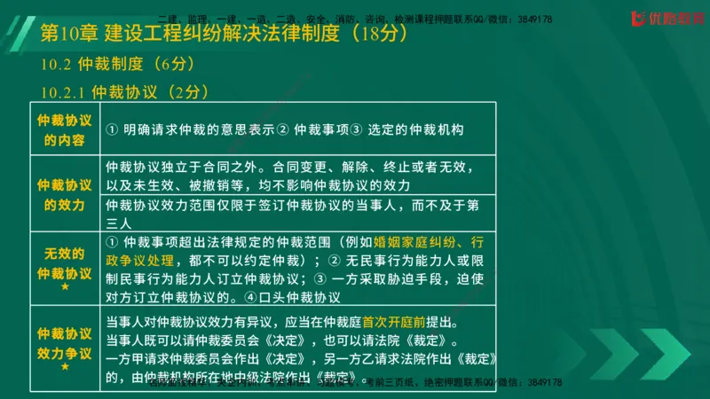 2025一建《工程法规》大V冲刺密训01-02（两次课全）在线观看_2026年一建法规_2025年一建法规SVIP_04-冲刺串讲✿考点强化✿小灶集训_07-法规《冲刺密训班》陈印YL推荐