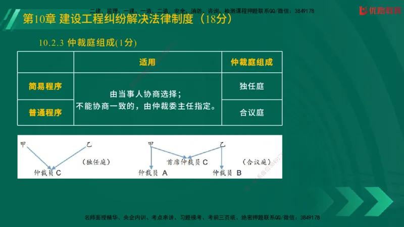 2025一建《工程法规》大V冲刺密训01-02（两次课全）在线观看_2026年一建法规_2025年一建法规SVIP_04-冲刺串讲✿考点强化✿小灶集训_07-法规《冲刺密训班》陈印YL推荐
