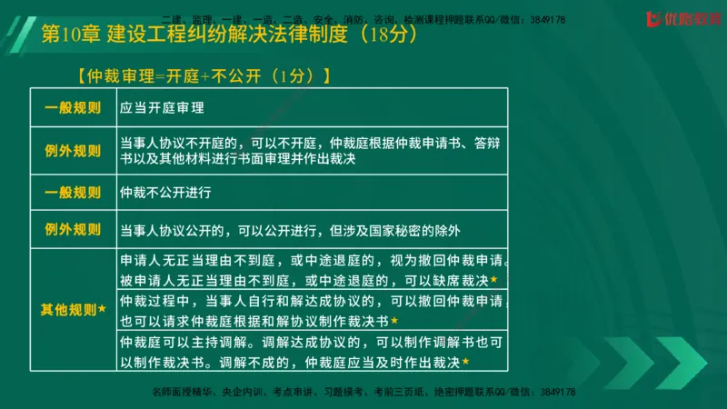 2025一建《工程法规》大V冲刺密训01-02（两次课全）在线观看_2026年一建法规_2025年一建法规SVIP_04-冲刺串讲✿考点强化✿小灶集训_07-法规《冲刺密训班》陈印YL推荐