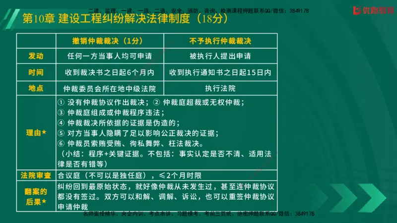 2025一建《工程法规》大V冲刺密训01-02（两次课全）在线观看_2026年一建法规_2025年一建法规SVIP_04-冲刺串讲✿考点强化✿小灶集训_07-法规《冲刺密训班》陈印YL推荐