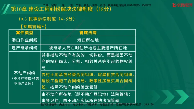 2025一建《工程法规》大V冲刺密训01-02（两次课全）在线观看_2026年一建法规_2025年一建法规SVIP_04-冲刺串讲✿考点强化✿小灶集训_07-法规《冲刺密训班》陈印YL推荐