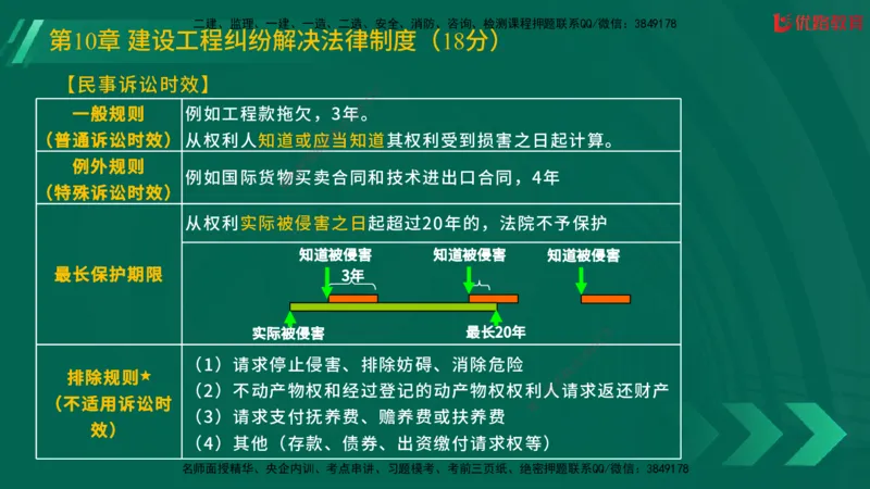 2025一建《工程法规》大V冲刺密训01-02（两次课全）在线观看_2026年一建法规_2025年一建法规SVIP_04-冲刺串讲✿考点强化✿小灶集训_07-法规《冲刺密训班》陈印YL推荐