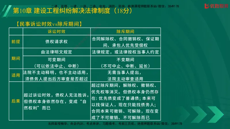 2025一建《工程法规》大V冲刺密训01-02（两次课全）在线观看_2026年一建法规_2025年一建法规SVIP_04-冲刺串讲✿考点强化✿小灶集训_07-法规《冲刺密训班》陈印YL推荐