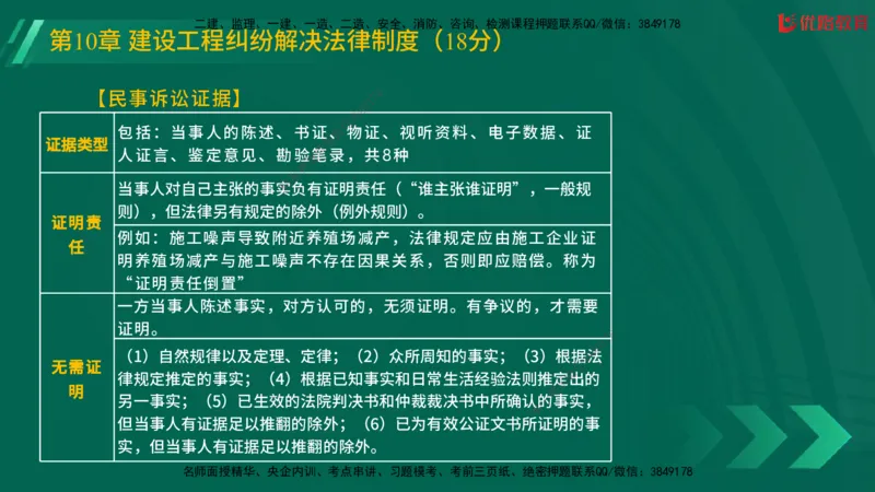 2025一建《工程法规》大V冲刺密训01-02（两次课全）在线观看_2026年一建法规_2025年一建法规SVIP_04-冲刺串讲✿考点强化✿小灶集训_07-法规《冲刺密训班》陈印YL推荐