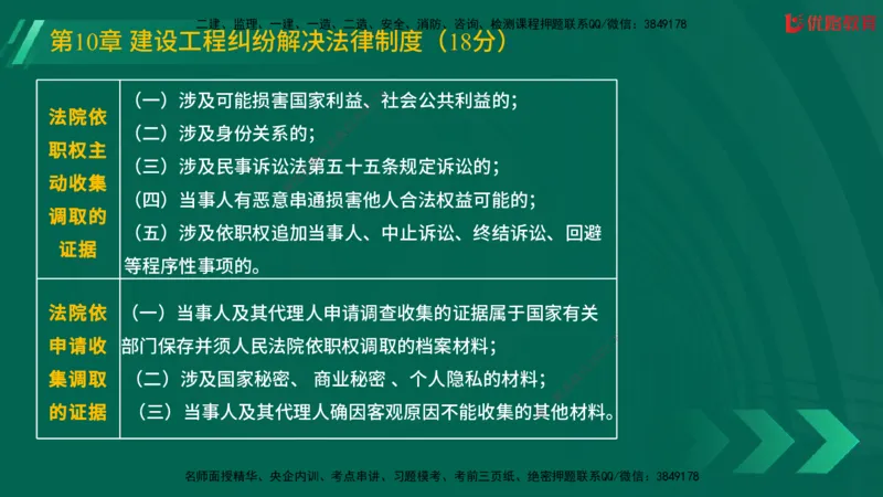 2025一建《工程法规》大V冲刺密训01-02（两次课全）在线观看_2026年一建法规_2025年一建法规SVIP_04-冲刺串讲✿考点强化✿小灶集训_07-法规《冲刺密训班》陈印YL推荐