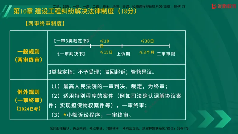 2025一建《工程法规》大V冲刺密训01-02（两次课全）在线观看_2026年一建法规_2025年一建法规SVIP_04-冲刺串讲✿考点强化✿小灶集训_07-法规《冲刺密训班》陈印YL推荐