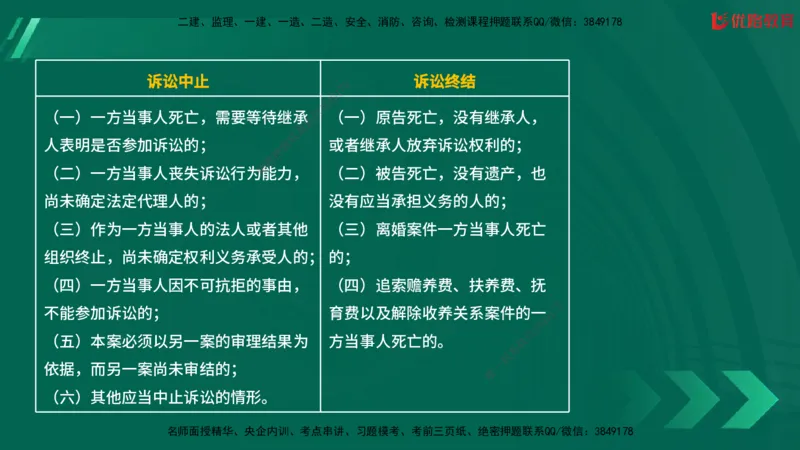 2025一建《工程法规》大V冲刺密训01-02（两次课全）在线观看_2026年一建法规_2025年一建法规SVIP_04-冲刺串讲✿考点强化✿小灶集训_07-法规《冲刺密训班》陈印YL推荐