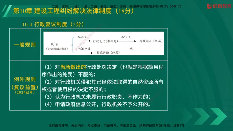 2025一建《工程法规》大V冲刺密训01-02（两次课全）在线观看_2026年一建法规_2025年一建法规SVIP_04-冲刺串讲✿考点强化✿小灶集训_07-法规《冲刺密训班》陈印YL推荐