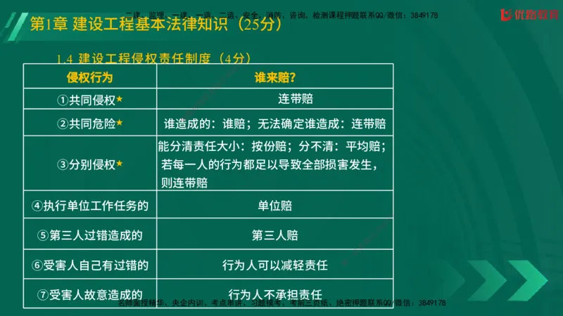 2025一建《工程法规》大V冲刺密训01-02（两次课全）在线观看_2026年一建法规_2025年一建法规SVIP_04-冲刺串讲✿考点强化✿小灶集训_07-法规《冲刺密训班》陈印YL推荐