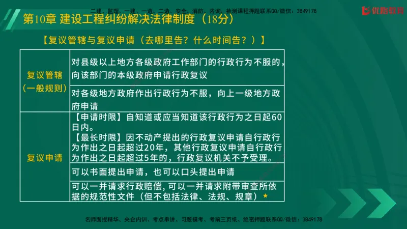 2025一建《工程法规》大V冲刺密训01-02（两次课全）在线观看_2026年一建法规_2025年一建法规SVIP_04-冲刺串讲✿考点强化✿小灶集训_07-法规《冲刺密训班》陈印YL推荐