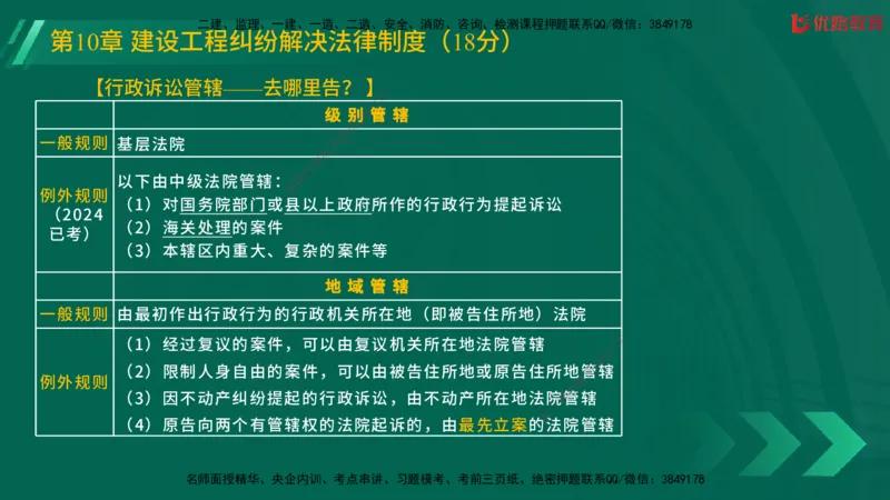 2025一建《工程法规》大V冲刺密训01-02（两次课全）在线观看_2026年一建法规_2025年一建法规SVIP_04-冲刺串讲✿考点强化✿小灶集训_07-法规《冲刺密训班》陈印YL推荐