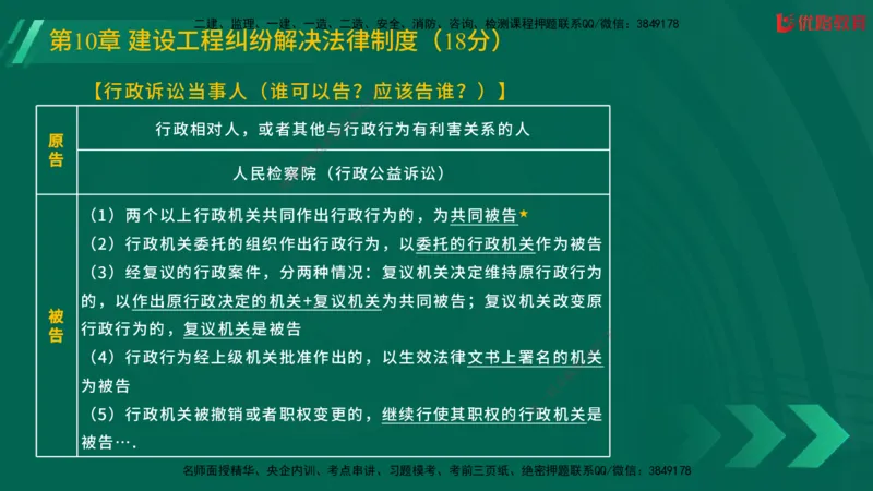 2025一建《工程法规》大V冲刺密训01-02（两次课全）在线观看_2026年一建法规_2025年一建法规SVIP_04-冲刺串讲✿考点强化✿小灶集训_07-法规《冲刺密训班》陈印YL推荐