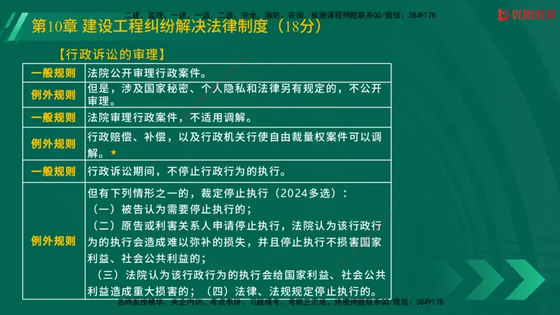 2025一建《工程法规》大V冲刺密训01-02（两次课全）在线观看_2026年一建法规_2025年一建法规SVIP_04-冲刺串讲✿考点强化✿小灶集训_07-法规《冲刺密训班》陈印YL推荐