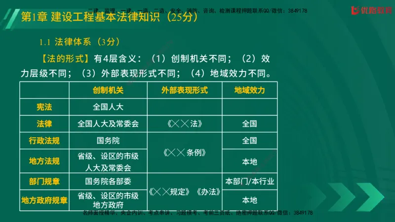 2025一建《工程法规》大V冲刺密训01-02（两次课全）在线观看_2026年一建法规_2025年一建法规SVIP_04-冲刺串讲✿考点强化✿小灶集训_07-法规《冲刺密训班》陈印YL推荐
