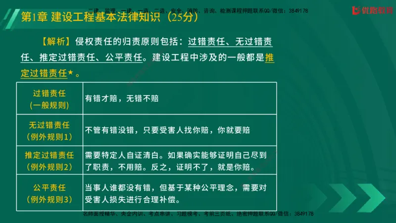 2025一建《工程法规》大V冲刺密训01-02（两次课全）在线观看_2026年一建法规_2025年一建法规SVIP_04-冲刺串讲✿考点强化✿小灶集训_07-法规《冲刺密训班》陈印YL推荐