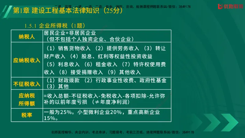 2025一建《工程法规》大V冲刺密训01-02（两次课全）在线观看_2026年一建法规_2025年一建法规SVIP_04-冲刺串讲✿考点强化✿小灶集训_07-法规《冲刺密训班》陈印YL推荐