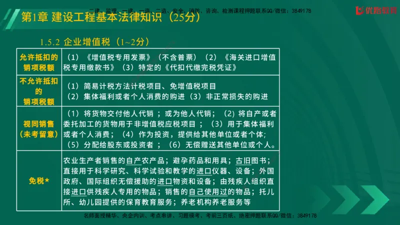 2025一建《工程法规》大V冲刺密训01-02（两次课全）在线观看_2026年一建法规_2025年一建法规SVIP_04-冲刺串讲✿考点强化✿小灶集训_07-法规《冲刺密训班》陈印YL推荐