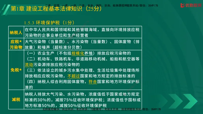 2025一建《工程法规》大V冲刺密训01-02（两次课全）在线观看_2026年一建法规_2025年一建法规SVIP_04-冲刺串讲✿考点强化✿小灶集训_07-法规《冲刺密训班》陈印YL推荐