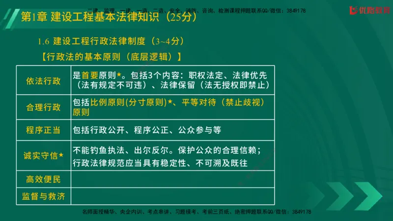 2025一建《工程法规》大V冲刺密训01-02（两次课全）在线观看_2026年一建法规_2025年一建法规SVIP_04-冲刺串讲✿考点强化✿小灶集训_07-法规《冲刺密训班》陈印YL推荐