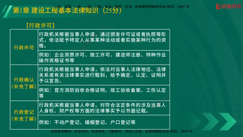 2025一建《工程法规》大V冲刺密训01-02（两次课全）在线观看_2026年一建法规_2025年一建法规SVIP_04-冲刺串讲✿考点强化✿小灶集训_07-法规《冲刺密训班》陈印YL推荐
