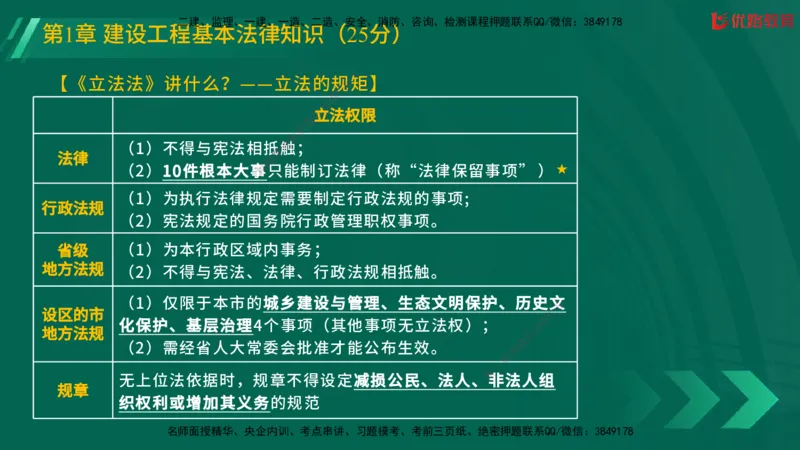 2025一建《工程法规》大V冲刺密训01-02（两次课全）在线观看_2026年一建法规_2025年一建法规SVIP_04-冲刺串讲✿考点强化✿小灶集训_07-法规《冲刺密训班》陈印YL推荐