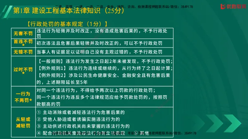 2025一建《工程法规》大V冲刺密训01-02（两次课全）在线观看_2026年一建法规_2025年一建法规SVIP_04-冲刺串讲✿考点强化✿小灶集训_07-法规《冲刺密训班》陈印YL推荐