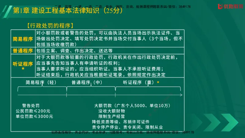 2025一建《工程法规》大V冲刺密训01-02（两次课全）在线观看_2026年一建法规_2025年一建法规SVIP_04-冲刺串讲✿考点强化✿小灶集训_07-法规《冲刺密训班》陈印YL推荐