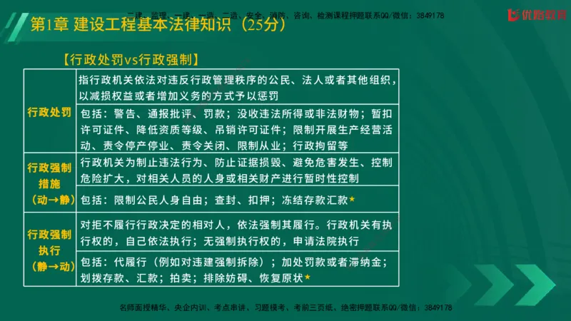 2025一建《工程法规》大V冲刺密训01-02（两次课全）在线观看_2026年一建法规_2025年一建法规SVIP_04-冲刺串讲✿考点强化✿小灶集训_07-法规《冲刺密训班》陈印YL推荐