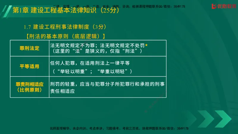 2025一建《工程法规》大V冲刺密训01-02（两次课全）在线观看_2026年一建法规_2025年一建法规SVIP_04-冲刺串讲✿考点强化✿小灶集训_07-法规《冲刺密训班》陈印YL推荐