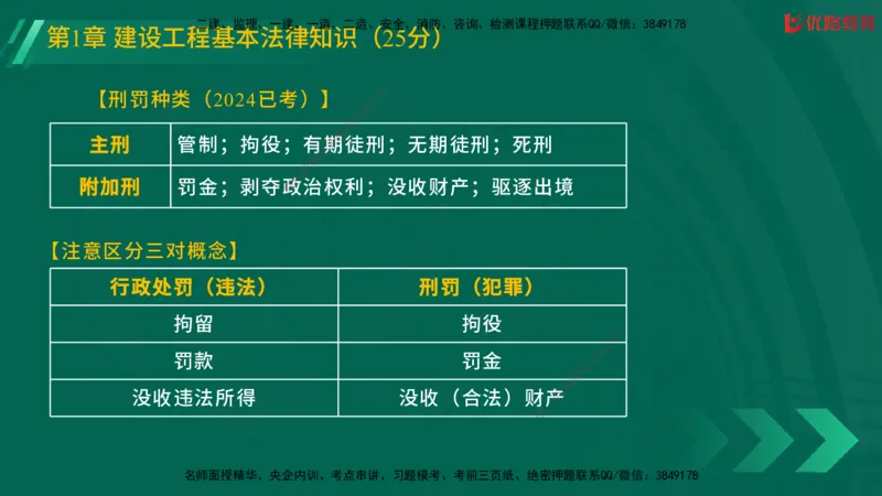 2025一建《工程法规》大V冲刺密训01-02（两次课全）在线观看_2026年一建法规_2025年一建法规SVIP_04-冲刺串讲✿考点强化✿小灶集训_07-法规《冲刺密训班》陈印YL推荐