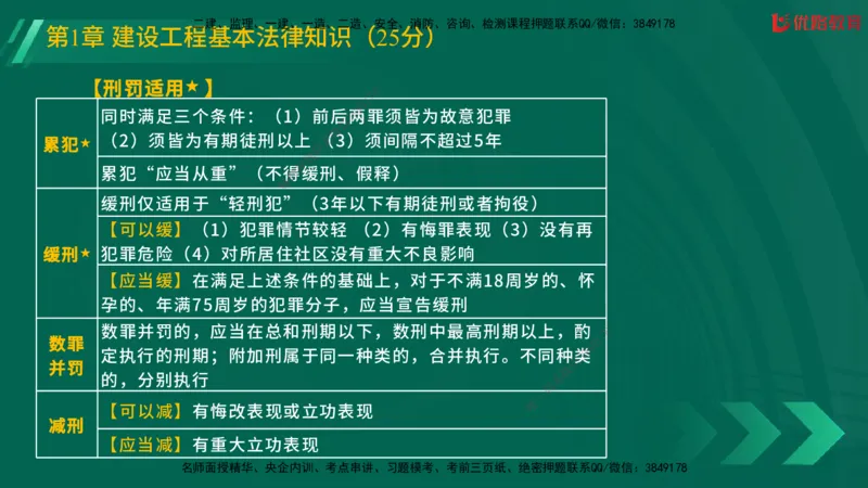 2025一建《工程法规》大V冲刺密训01-02（两次课全）在线观看_2026年一建法规_2025年一建法规SVIP_04-冲刺串讲✿考点强化✿小灶集训_07-法规《冲刺密训班》陈印YL推荐