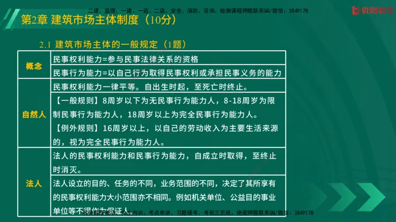 2025一建《工程法规》大V冲刺密训01-02（两次课全）在线观看_2026年一建法规_2025年一建法规SVIP_04-冲刺串讲✿考点强化✿小灶集训_07-法规《冲刺密训班》陈印YL推荐