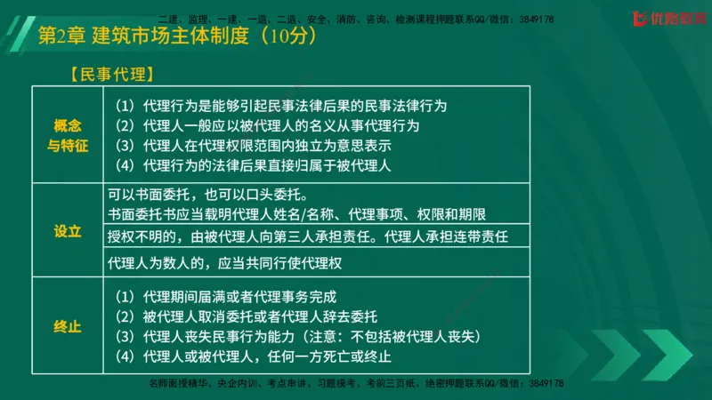 2025一建《工程法规》大V冲刺密训01-02（两次课全）在线观看_2026年一建法规_2025年一建法规SVIP_04-冲刺串讲✿考点强化✿小灶集训_07-法规《冲刺密训班》陈印YL推荐