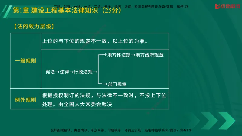 2025一建《工程法规》大V冲刺密训01-02（两次课全）在线观看_2026年一建法规_2025年一建法规SVIP_04-冲刺串讲✿考点强化✿小灶集训_07-法规《冲刺密训班》陈印YL推荐