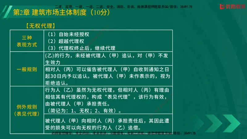 2025一建《工程法规》大V冲刺密训01-02（两次课全）在线观看_2026年一建法规_2025年一建法规SVIP_04-冲刺串讲✿考点强化✿小灶集训_07-法规《冲刺密训班》陈印YL推荐