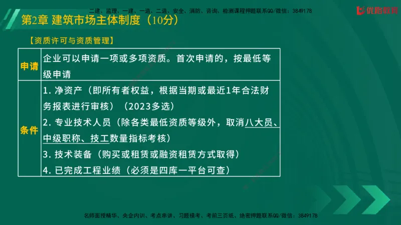 2025一建《工程法规》大V冲刺密训01-02（两次课全）在线观看_2026年一建法规_2025年一建法规SVIP_04-冲刺串讲✿考点强化✿小灶集训_07-法规《冲刺密训班》陈印YL推荐