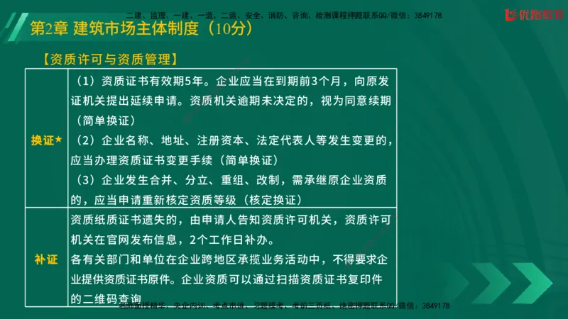 2025一建《工程法规》大V冲刺密训01-02（两次课全）在线观看_2026年一建法规_2025年一建法规SVIP_04-冲刺串讲✿考点强化✿小灶集训_07-法规《冲刺密训班》陈印YL推荐
