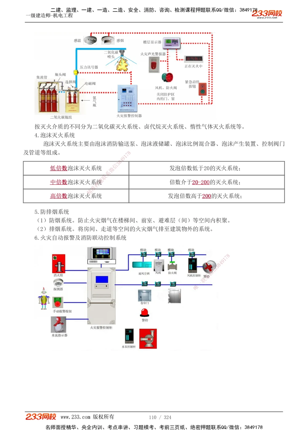 1-71_2026年一级建造师_2026年一建机电_2025年一建机电SVIP_02-基础精讲✿高端面授✿深度强化_18-机电《教材精讲班》王子初、王克233_王子初_讲义