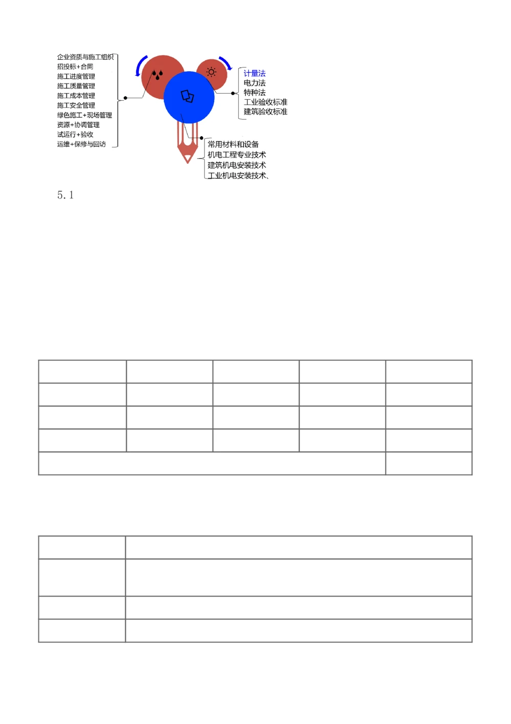 1-71_2026年一级建造师_2026年一建机电_2025年一建机电SVIP_02-基础精讲✿高端面授✿深度强化_18-机电《教材精讲班》王子初、王克233_王子初_讲义